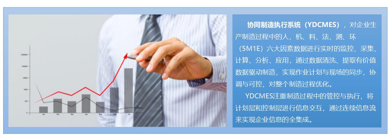 YDCMES 協同制造執行系統(圖1)