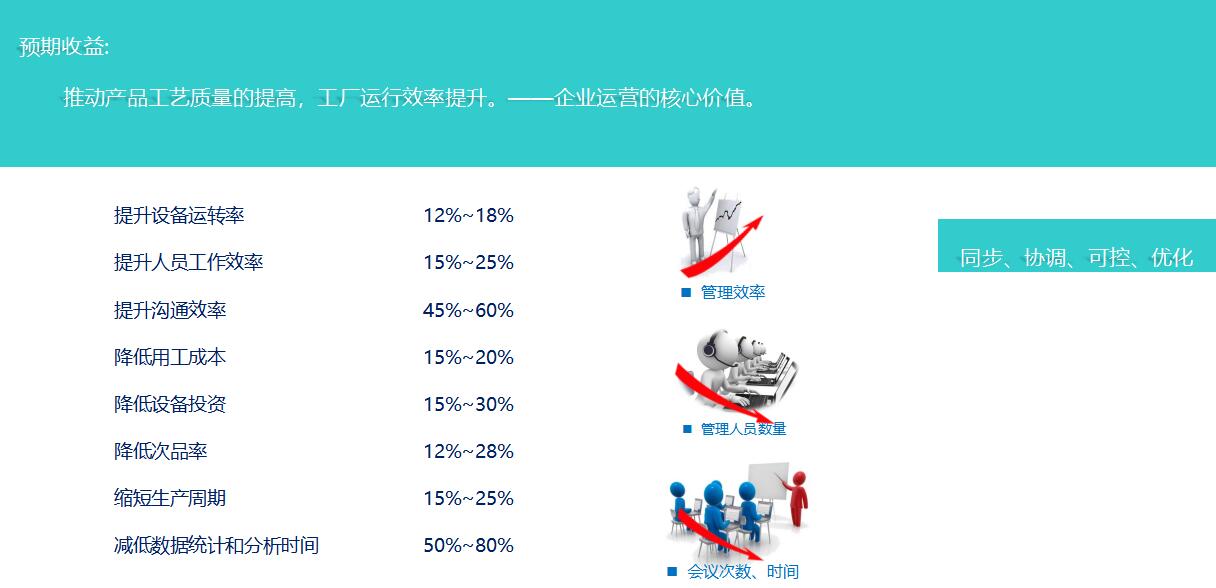 YDCMES 協同制造執行系統(圖3)