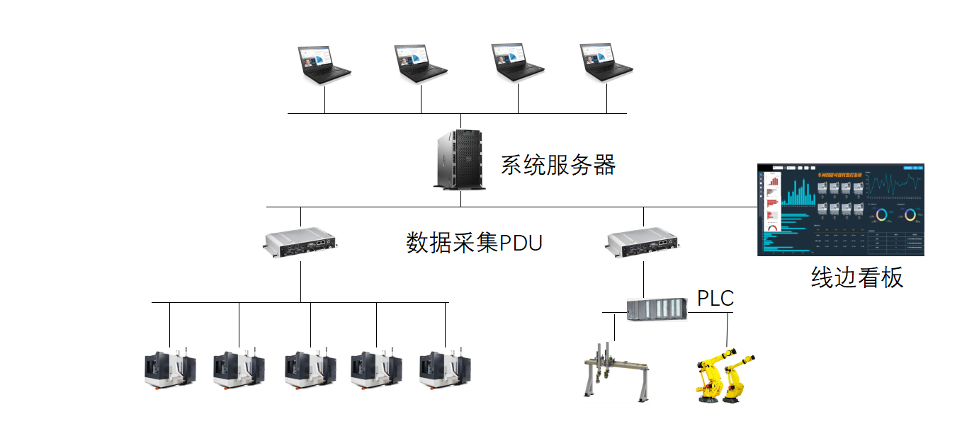 YDCMES-MDC 數據采集分(fēn)析系統(圖1)