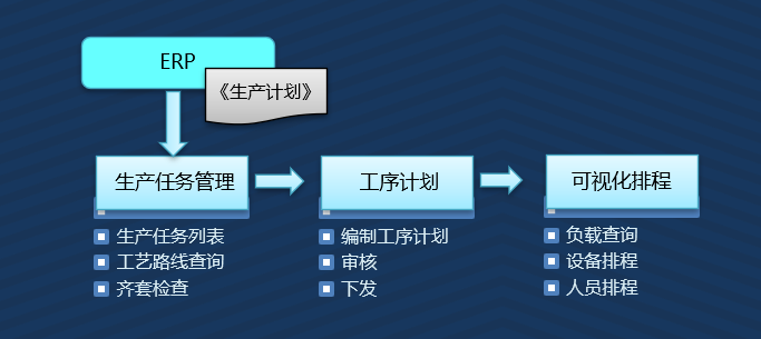 制造執行系統（MES）(圖9)